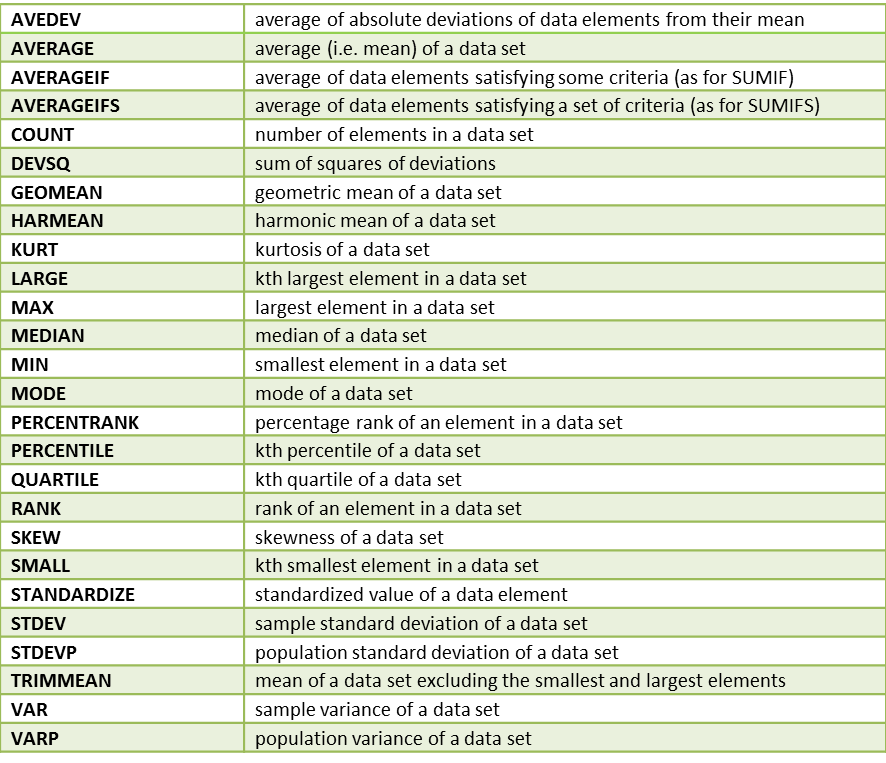 Built in Statistical Functions Real Statistics Using Excel