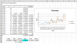 Optimized Holt Winters Multiplicative Real Statistics Using Excel