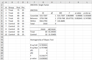 Pretest Posttest Via Ancova Real Statistics Using Excel