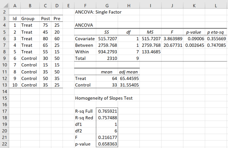 Pretest Posttest Via Ancova Real Statistics Using Excel