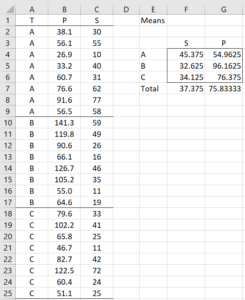 Ancova Light Basic Concepts Real Statistics Using Excel