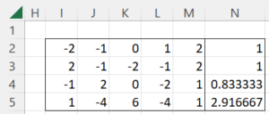 Polynomial Contrast Coeff Real Statistics Using Excel