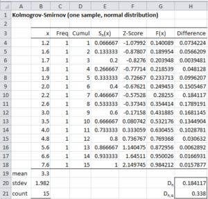 Kolmogorov Smirnov Normal Test Real Statistics Using Excel