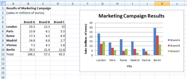 excel charts and graphs