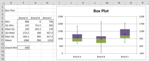 Box plot negative values