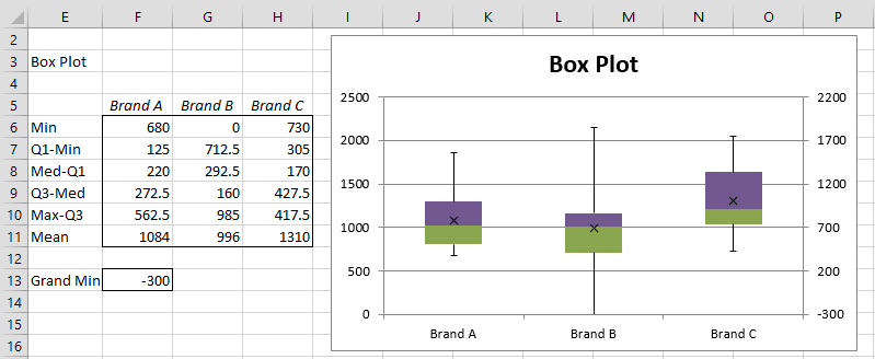 creating box plots in excel real statistics using shift planner