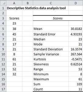 sampling data analysis excel