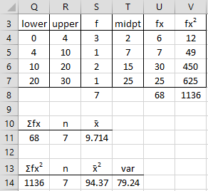 Frequency Tables Real Statistics Using Excel