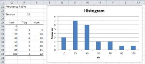 Histogram frequency table