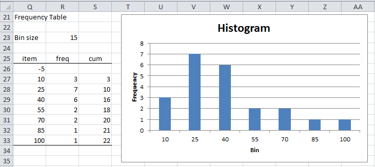 making a histogram in excel