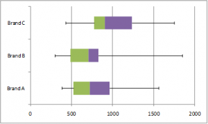 Horizontal box plot