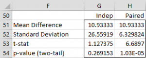 statistical tools for data analysis true value