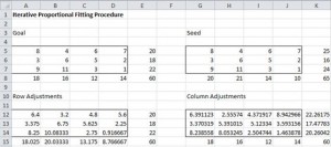 Iterative proportional fitting two