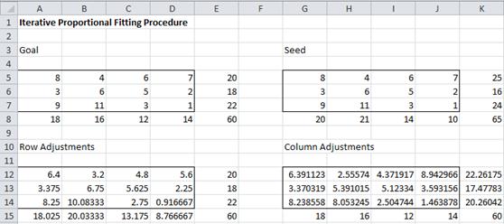 excel iterative function