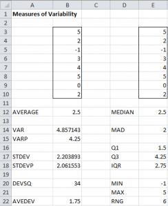 measures-variability-examples | Real Statistics Using Excel