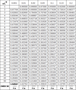 Kolmogorov-Smirnov Table | Real Statistics Using Excel