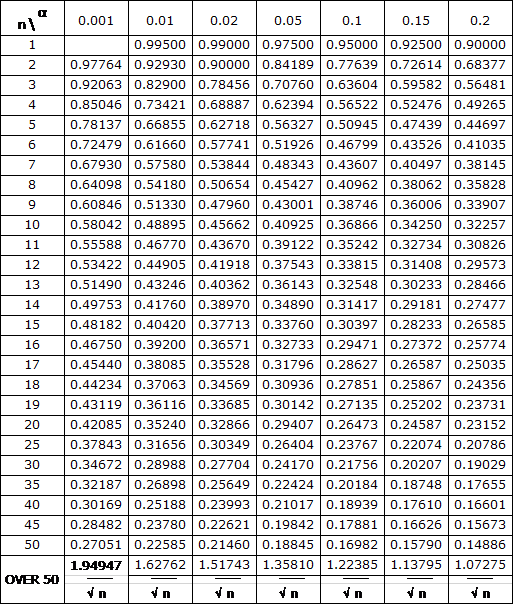 Kolmogorov Smirnov Table Real Statistics Using Excel