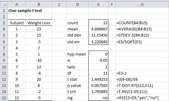 run hypothesis test in excel for mac
