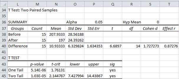 Paired t test Excel