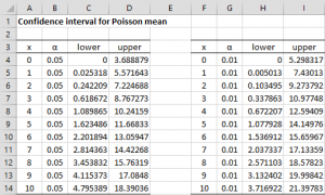 Poisson Distribution | Real Statistics Using Excel