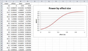 Power graph effect sizze