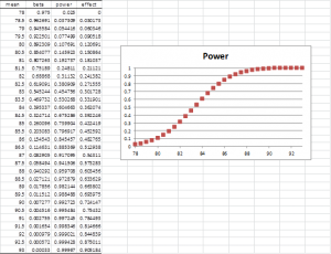 Graph of power Excel