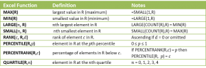 Ranking and percentile functions in Excel