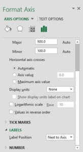 Remove y-axis