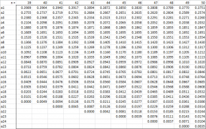 Shapiro-Wilk coefficients n50