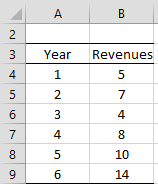 Step chart data