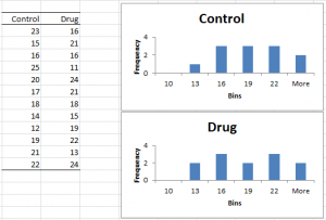 t test histogram