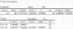 t test output Excel