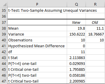 t Test: variances | Real Statistics Using Excel