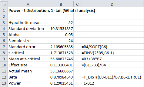 Sample Size and Power for One Sample Mean