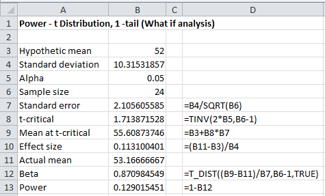 How To Perform A One-Sample T-Test In Excel