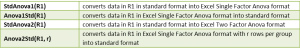 Anova conversion functions