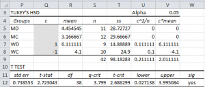 Tukey Kramer Test Excel