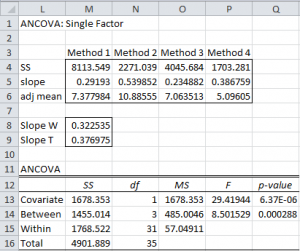 ANCOVA data analysis tool