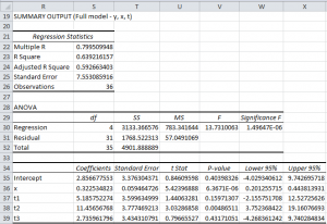 ANCOVA full model regression