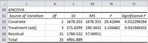 ANCOVA model Excel