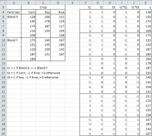 Anova coding regression