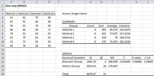 ANOVA data analysis tool
