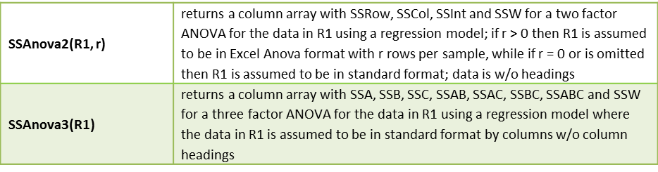 Anova Regression Real Statistics Real Statistics Using Excel