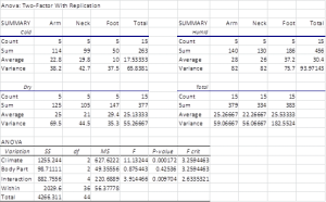 ANOVA replication output Execl
