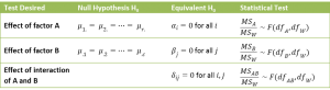 Two-way ANOVA w/ Replication | Real Statistics Using Excel