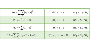 ANOVA without replication