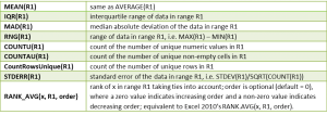 Descriptive statistics functions