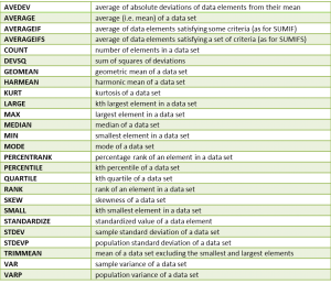 Built-in Statistical Functions | Real Statistics Using Excel