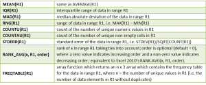 Basic statistics functions Excel