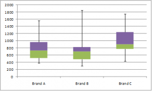 box-chart-excel | Real Statistics Using Excel